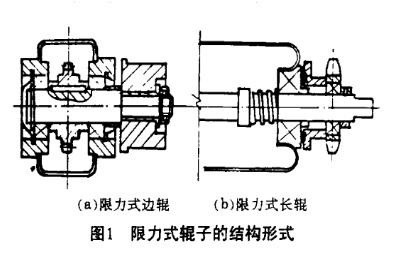 積放滾筒輸送機(jī)